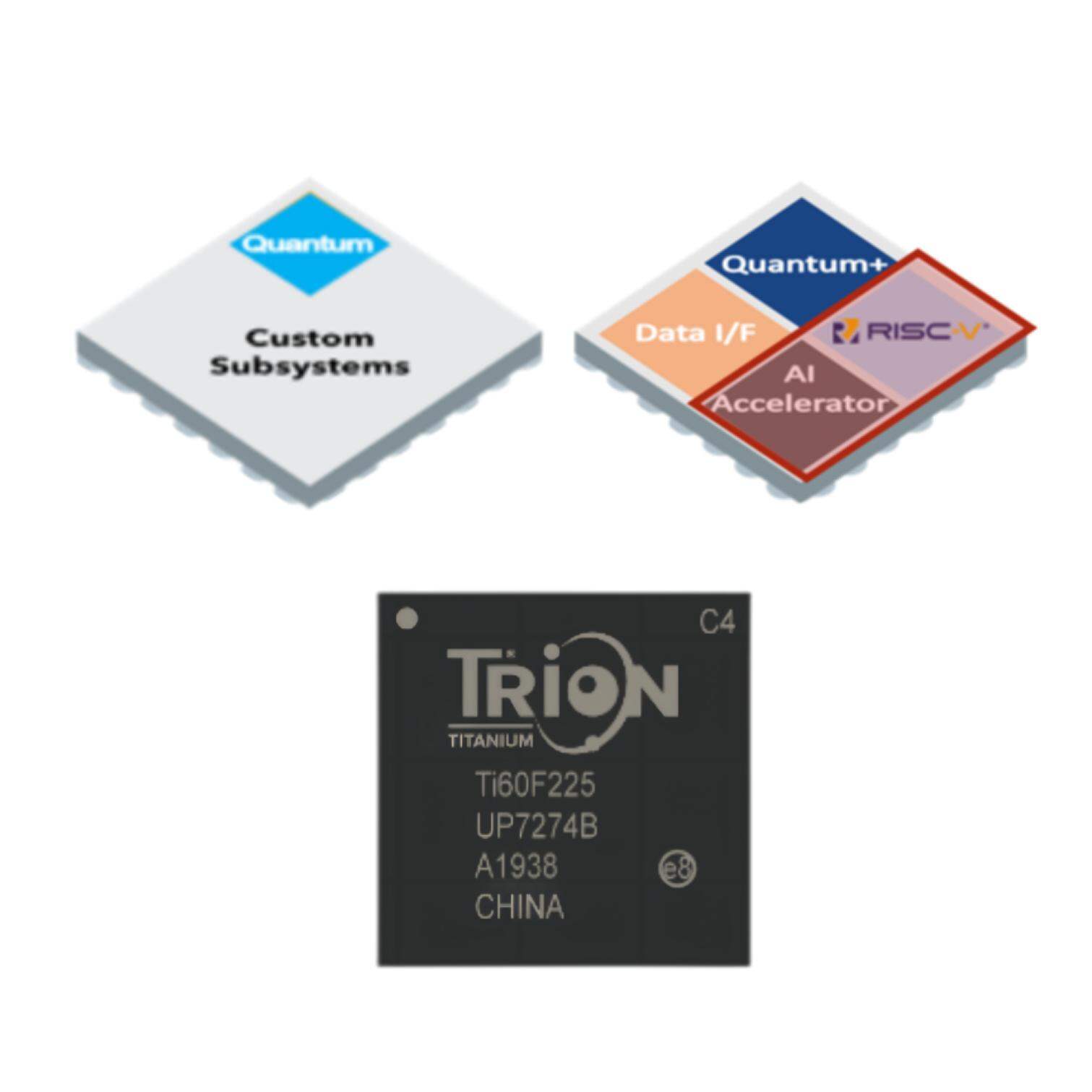 主控芯片：存储器件、信号链IC、电源IC、驱动IC、锂电池管理IC、锂保IC、FPGA、SoC、SBC、时钟芯片RTC、MCU、DSP