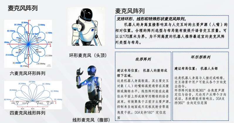 互问机器人 AI 语音算法方案