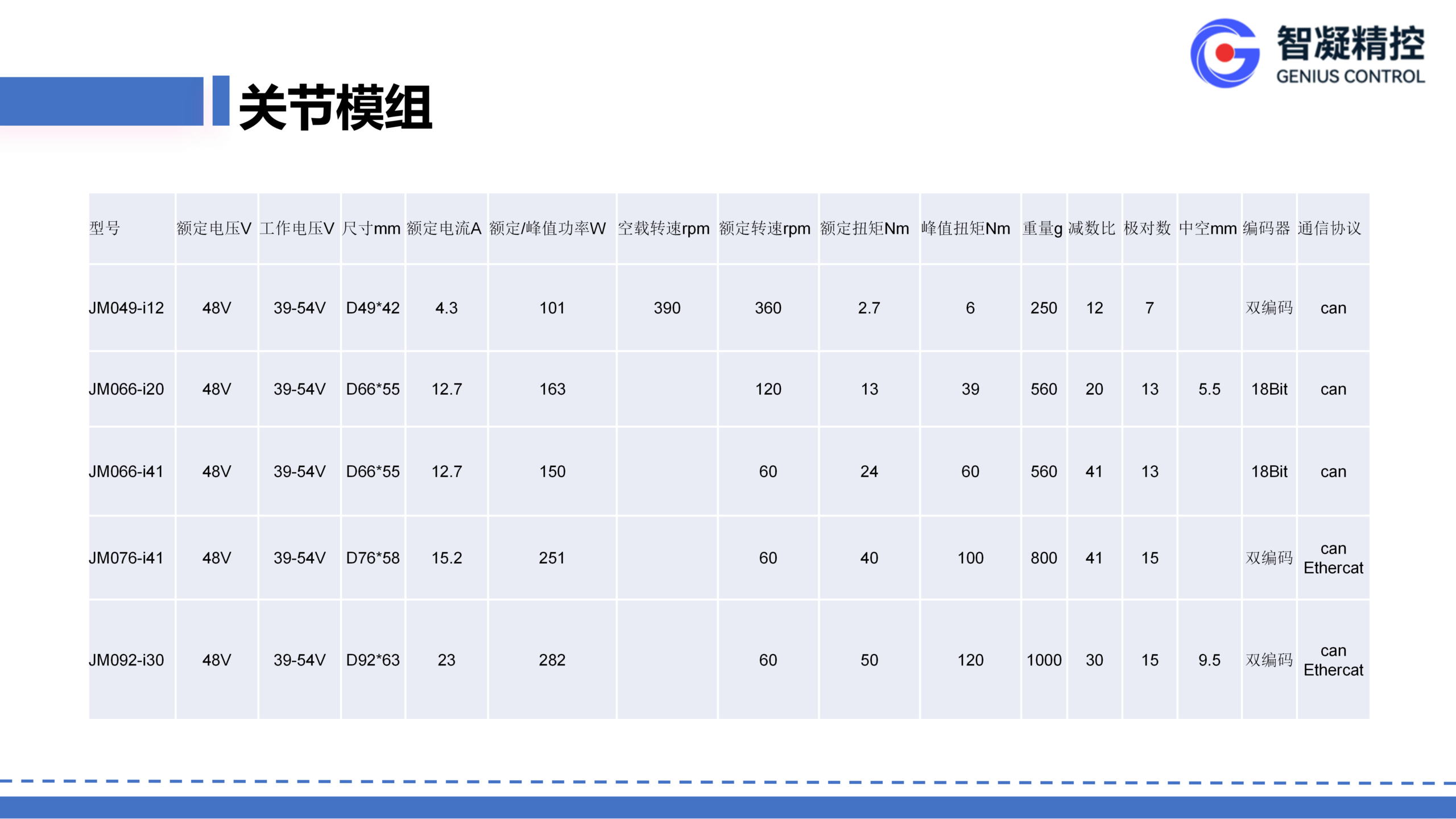 机器人关节模组