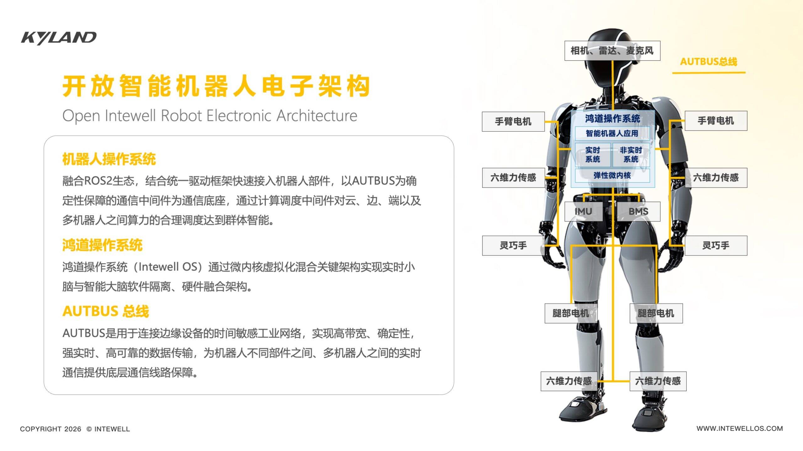 Open Intewell Robot Electronic Architecture