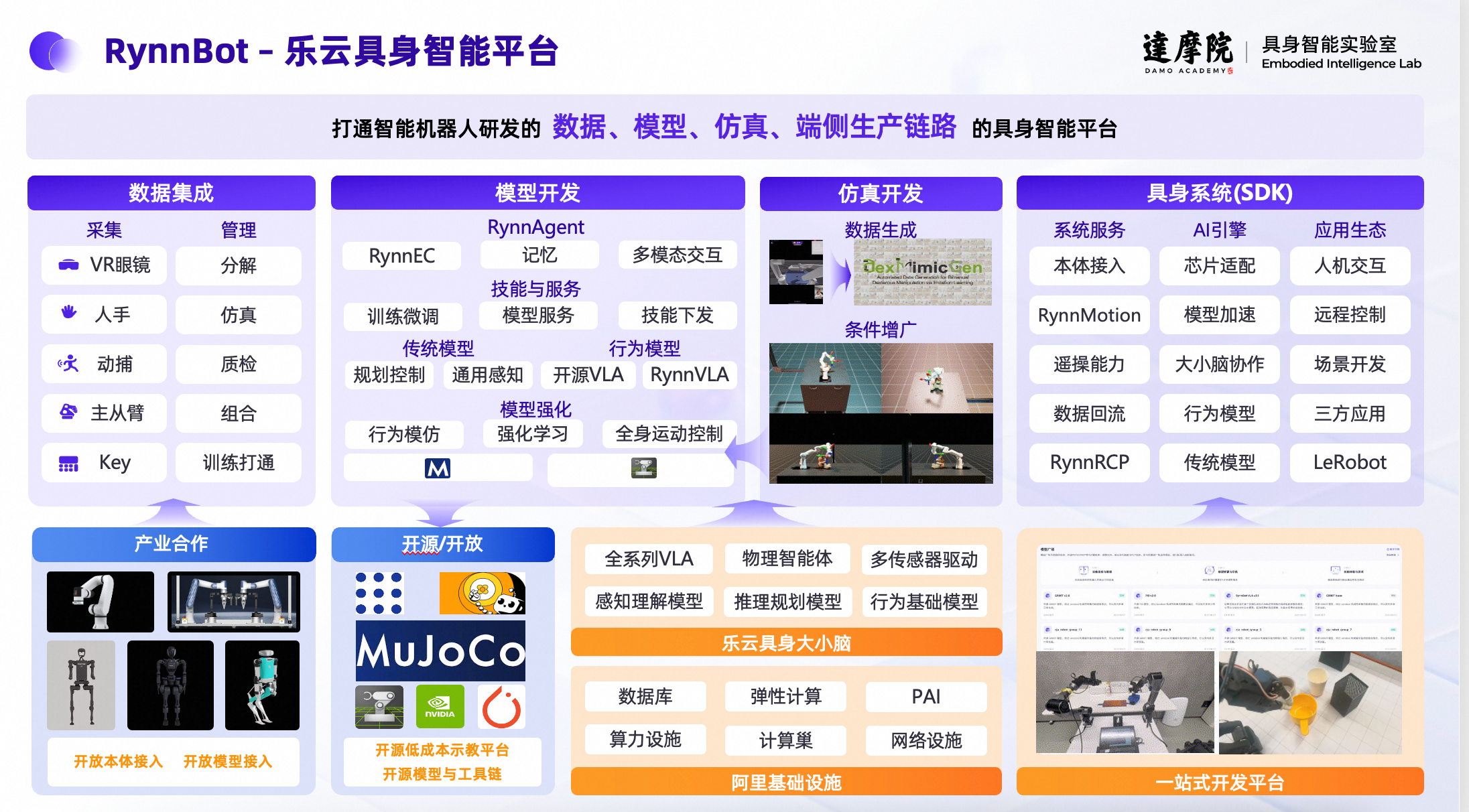 RynnBot 乐云具身智能平台
