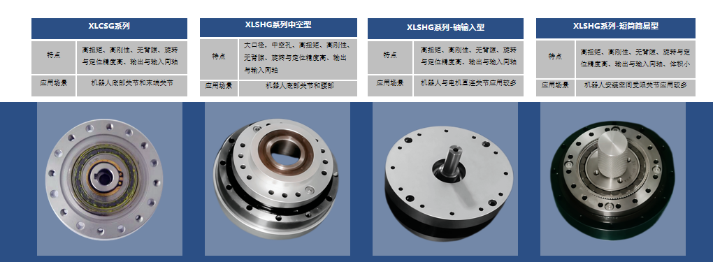 谐波减速器、关节模组